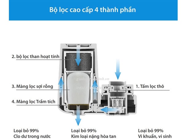 Thiết bị lọc nước tại vòi Philips AWP3753
