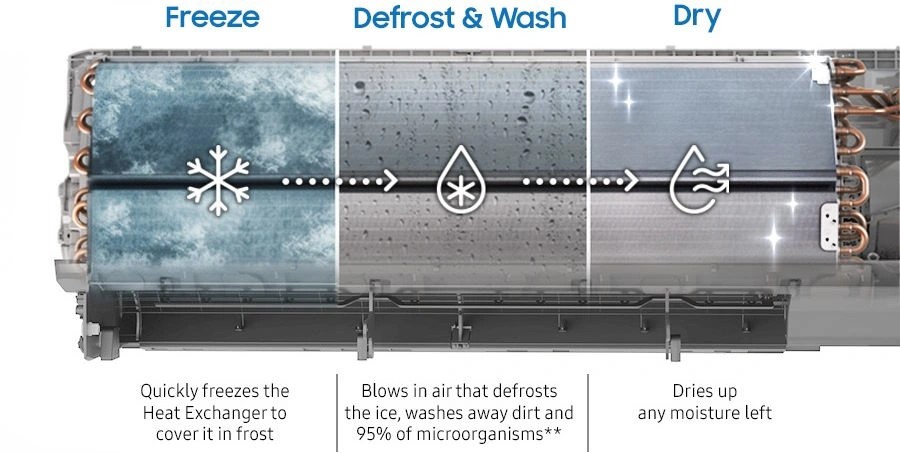 Máy lạnh Samsung inverter WindFree AI 2HP AR70H18D1BWNSV
