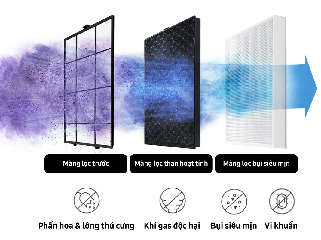 Máy lọc không khí Samsung AP70F06103RGSV 