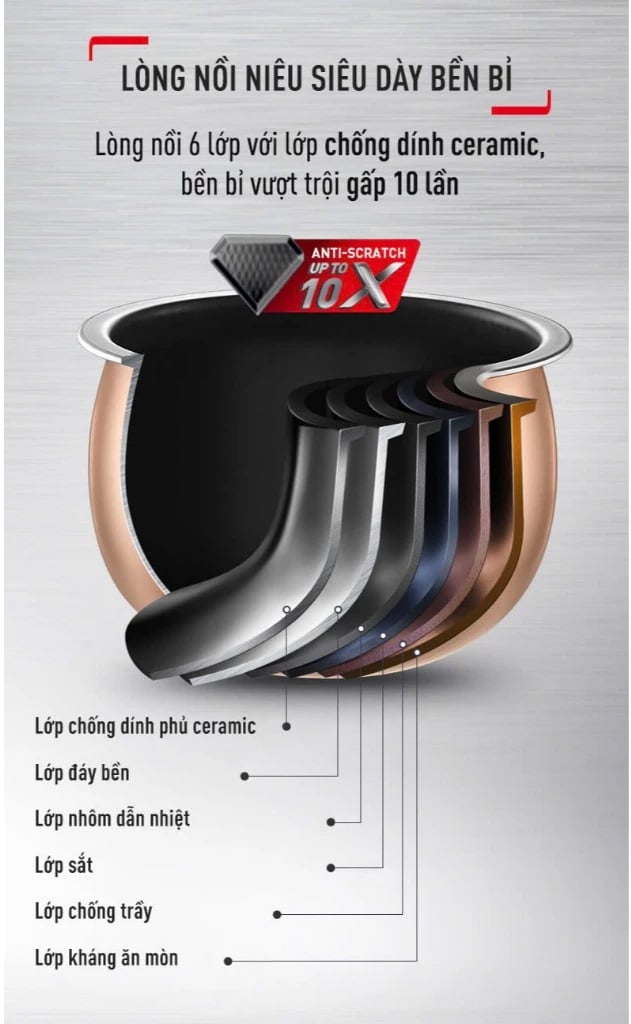 Nồi cơm điện cao tần Tefal 1.5 lít RK8131Y0